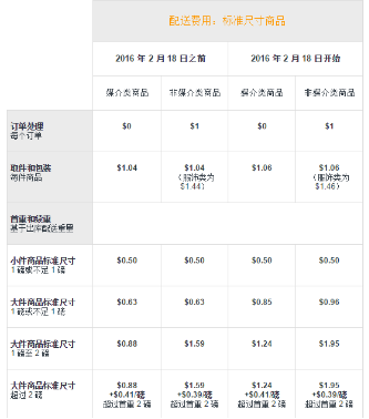 亚马逊FBA