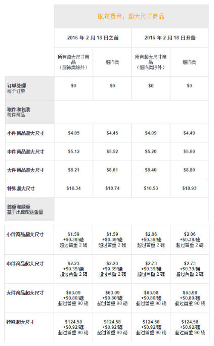 亚马逊FBA