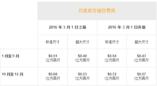 亚马逊FBA