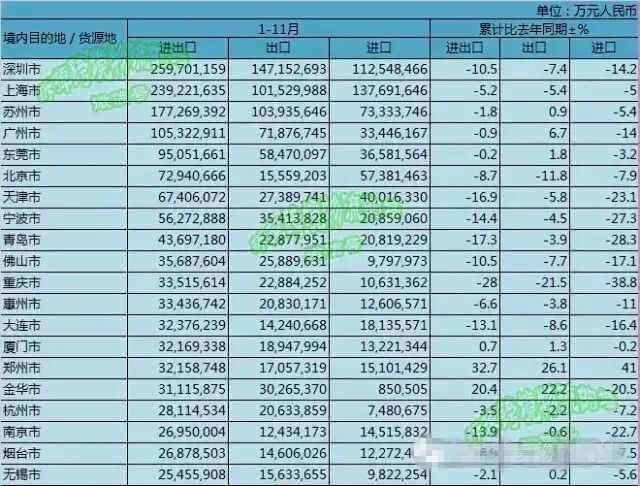 跨境电商综合试验区