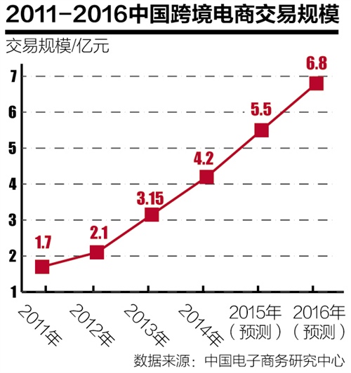 中国电子商务报告