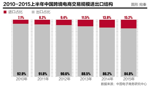 中国电子商务报告