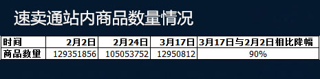 速卖通商品数量