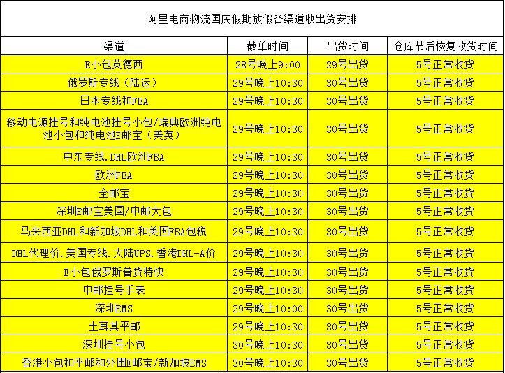 阿里电商物流国庆放假各渠道截单安排