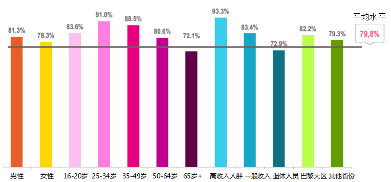 法国网购数据