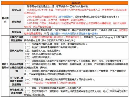 速卖通：2017新账户必须以企业身份注册认证