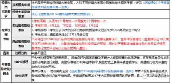 速卖通：2017新账户必须以企业身份注册认证