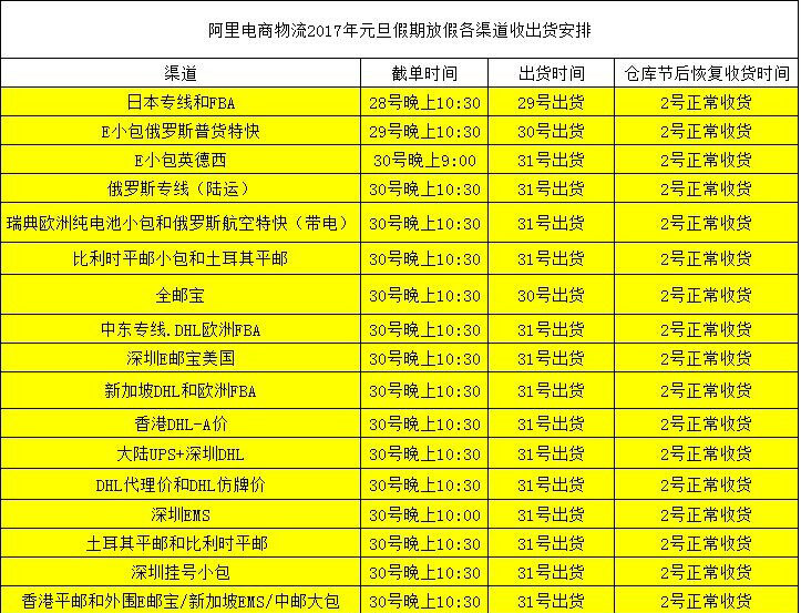 阿里电商物流2017年元旦假期放假各渠道收出货安排