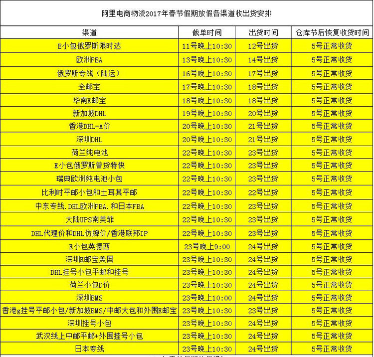 阿里电商物流2017年春节假期放假各渠道收出货安排