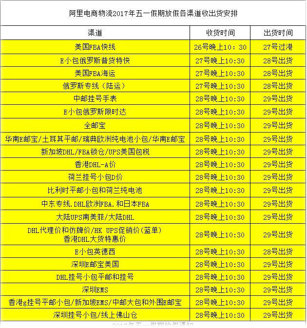 阿里电商物流2017年五一假期放假各渠道收出货安排