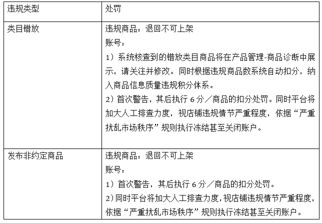 卖家注意了！速卖通整顿手机商品类目！