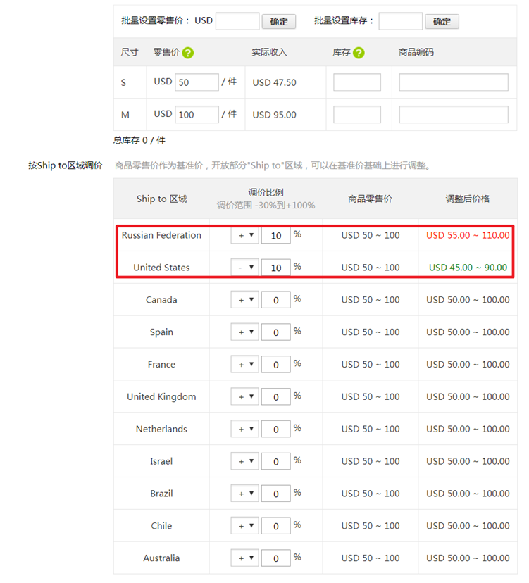 速卖通对部分国家开放差异化定价功能，充分体现区域优势！