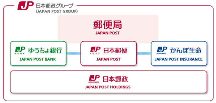 日本邮政