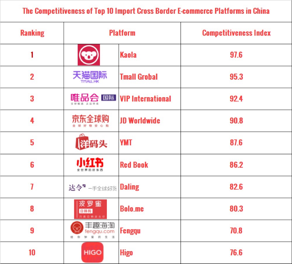 中国排名前十的跨境电商平台