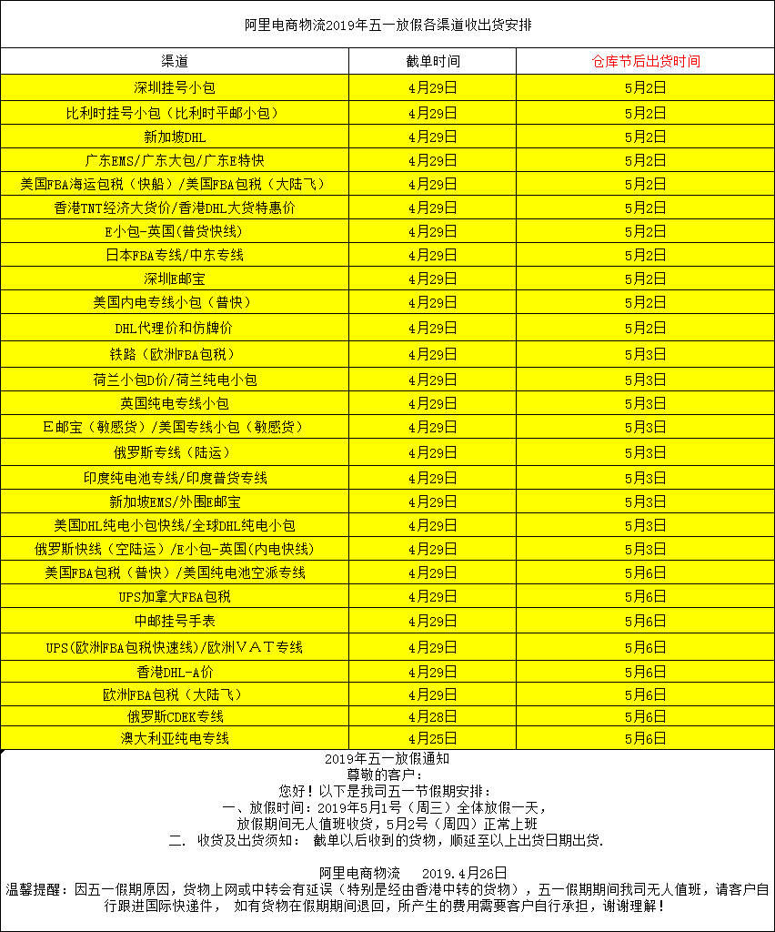 阿里电商物流